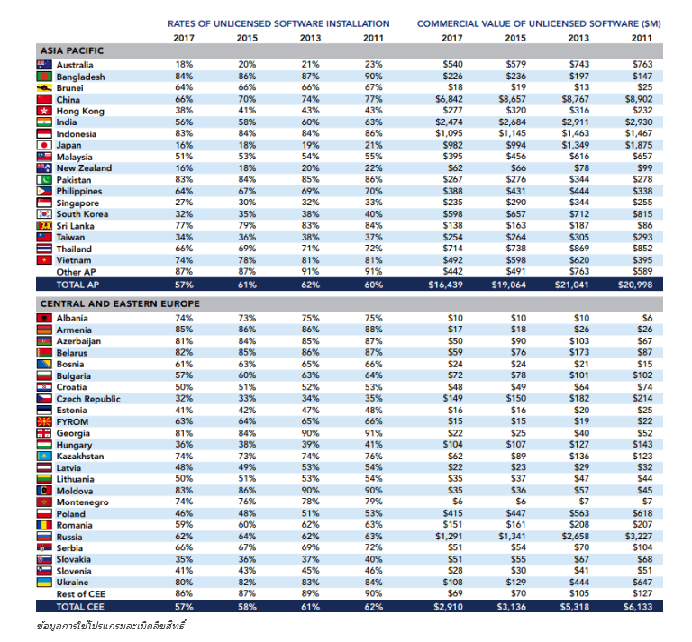 ใช้ซอฟต์แวร์ละเมิดลิขสิทธิ์ เสี่ยงกับอะไรบ้าง