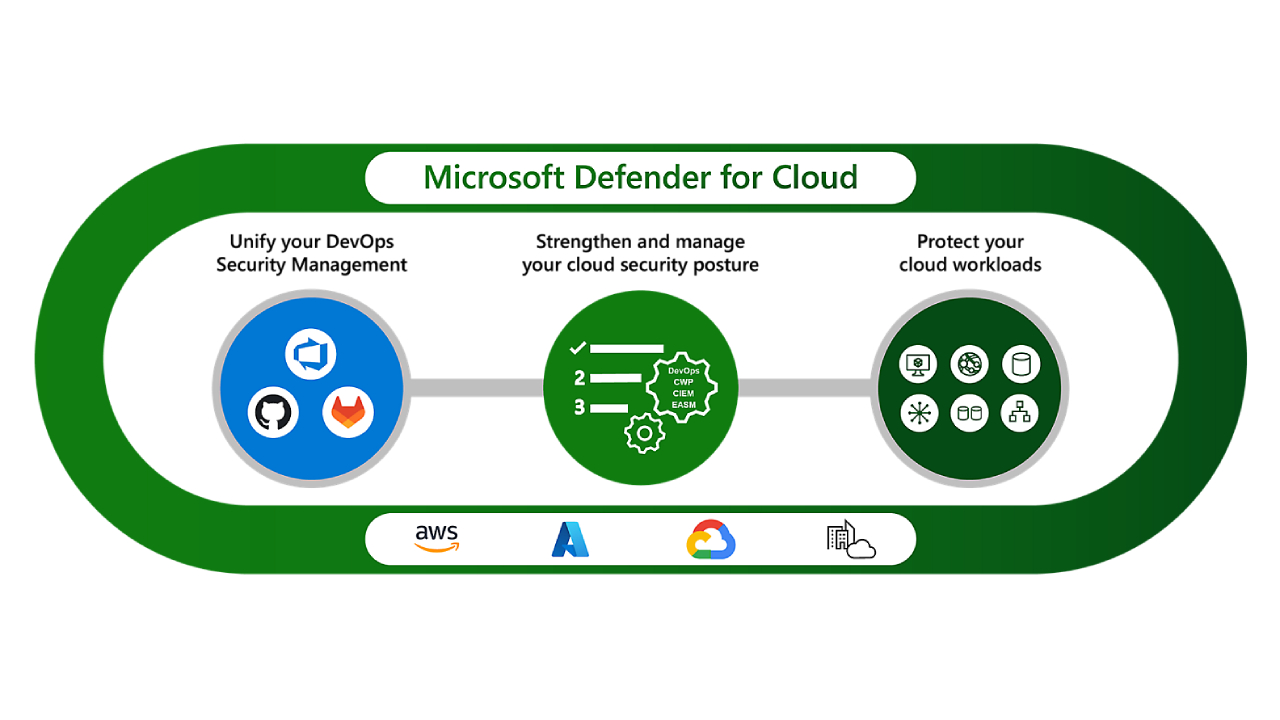 Defender-for-Cloud-Page-v1_resMode=sharp2&op_usm=1