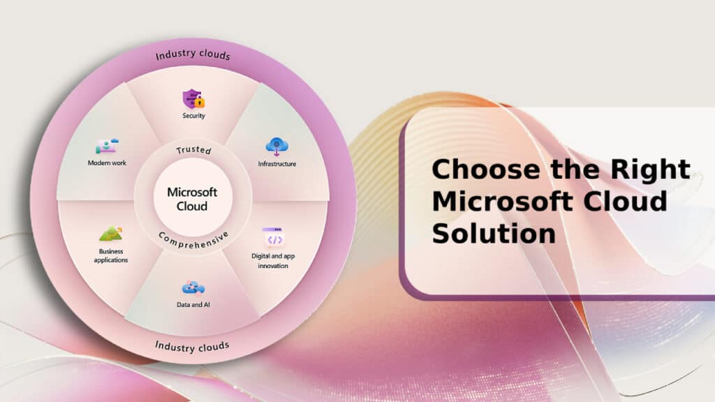 Microsoft Cloud Solution ที่เหมาะกับเป้าหมายธุรกิจของคุณ