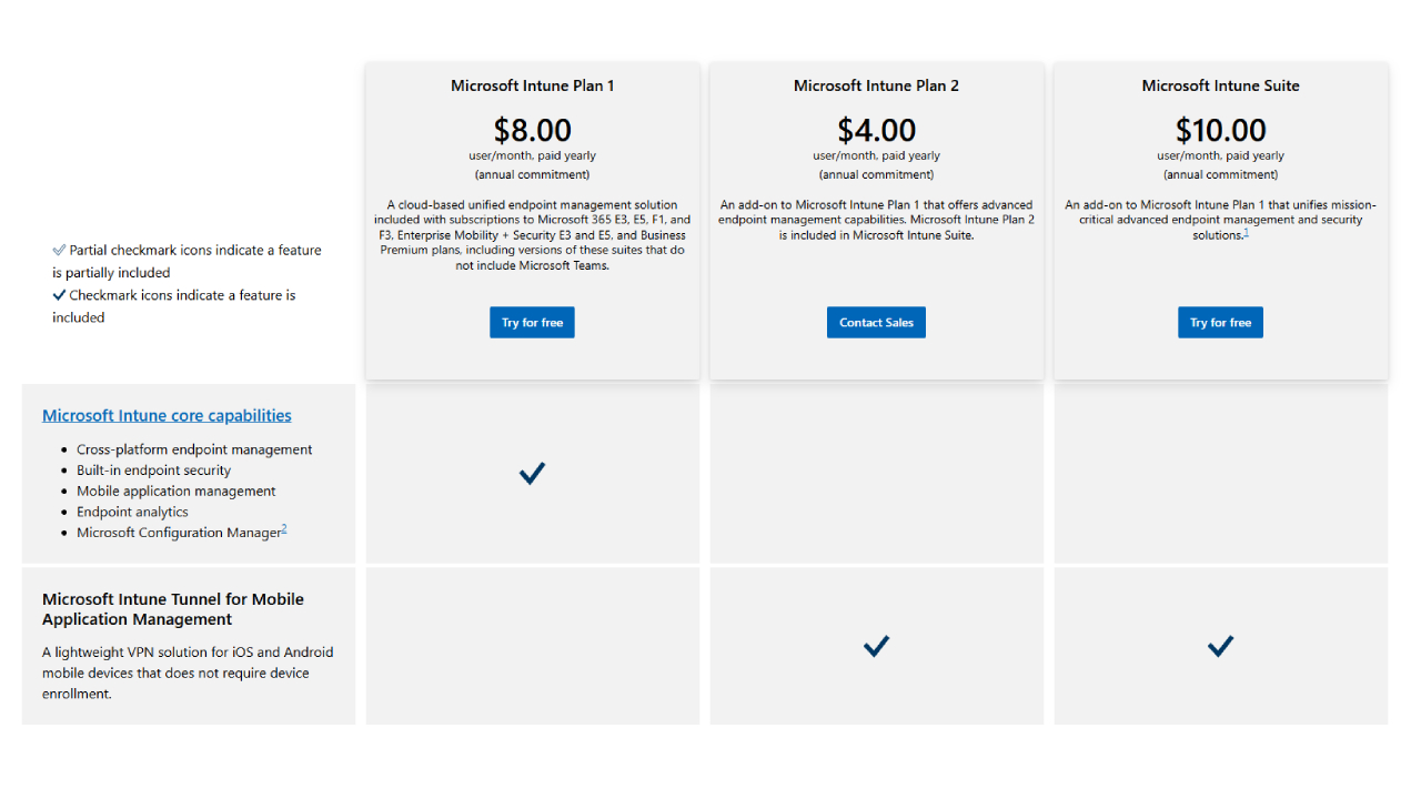 Intune Compare table