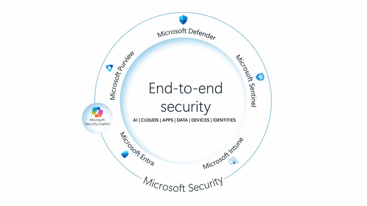 graphics-for-microsoft-security