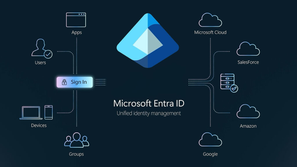 Microsoft Entra ID: โซลูชัน Identity และ Access Management สมัยใหม่