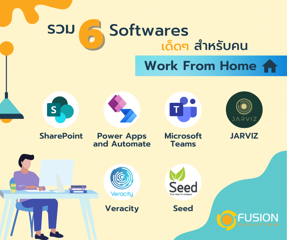 6 Software WFH เด็ดๆ ทำงานที่บ้านอย่างไรให้มีประสิทธิภาพ