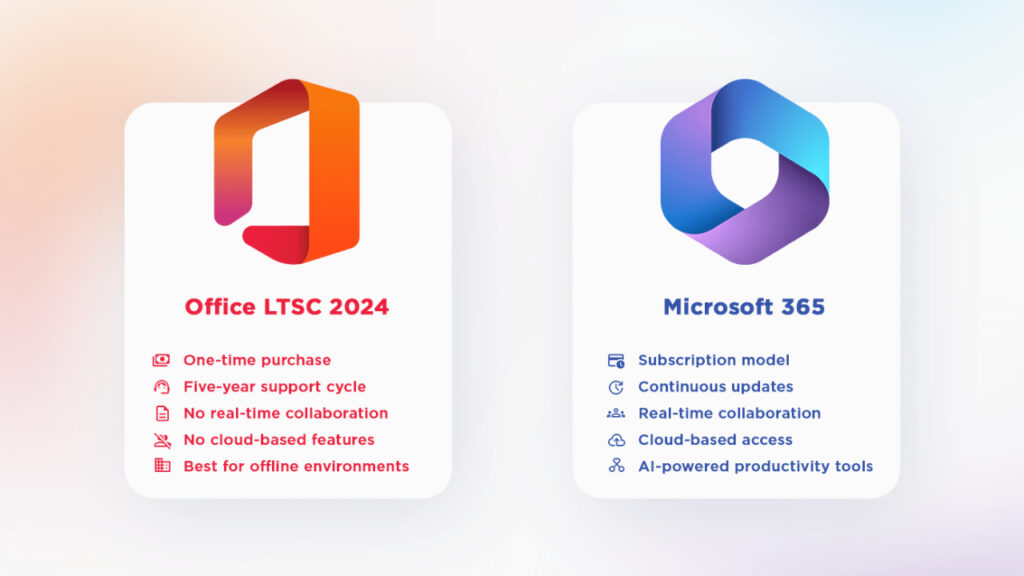 Microsoft 365 and Office Pricing Guide: รายเดือนเทียบกับซื้อขาด